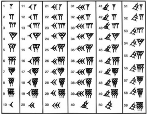 mesopotamian cuneiform numbers