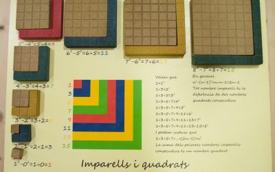 Imparells i quadrats Odd and square